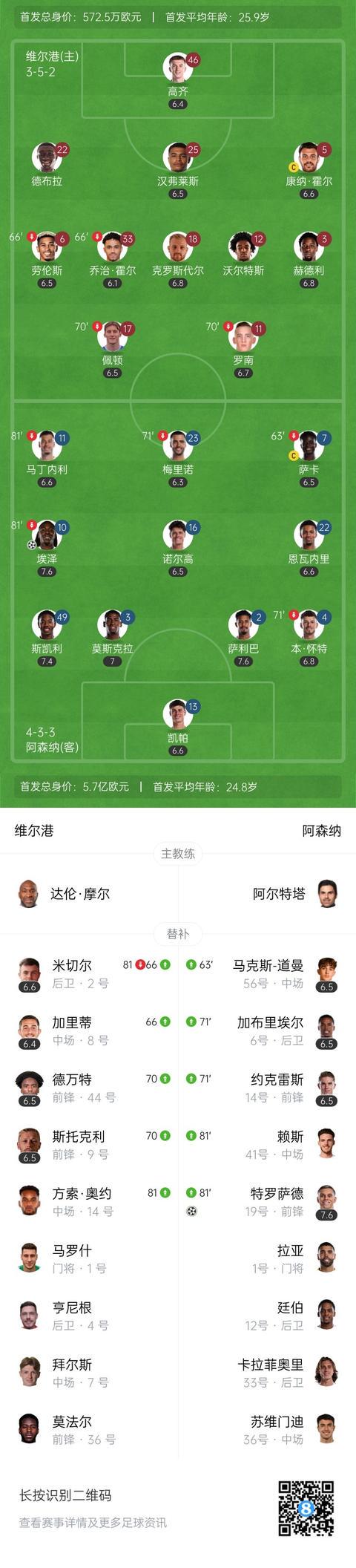 ws, ee, 最终全场比 ws, ee, 最终全场比